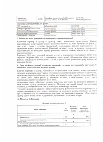 Звіт про прозорість 5