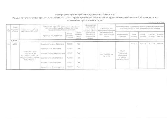 Реєстр аудиторів 3