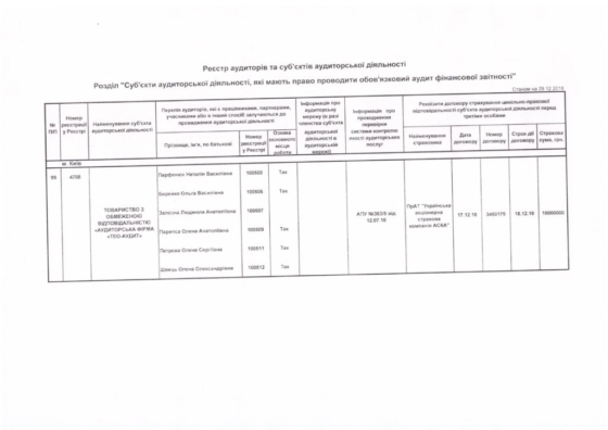 Реєстр аудиторів 2